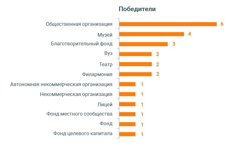 Реферат: Управленческая мысль капитализма 18-19 веков