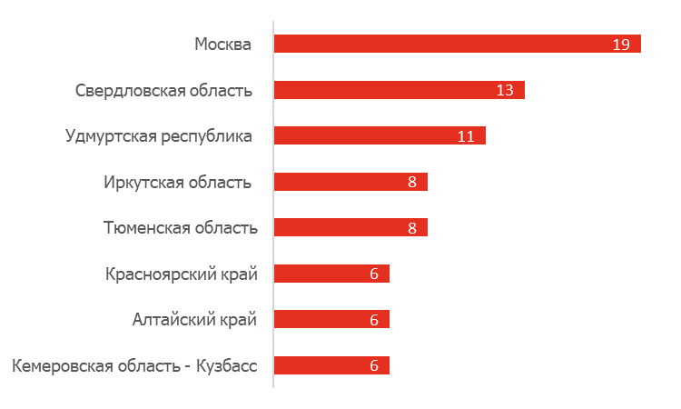 Реферат: Европейская спортивная наука в начале нового века